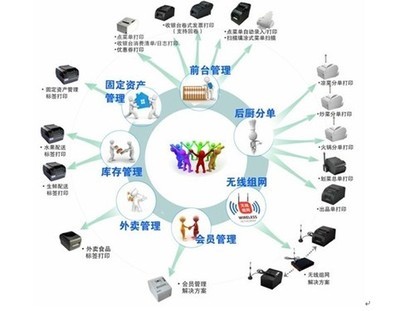 餐飲打印痛點(diǎn)終結(jié)者 一體化軟件服務(wù)重塑高效運(yùn)營(yíng)