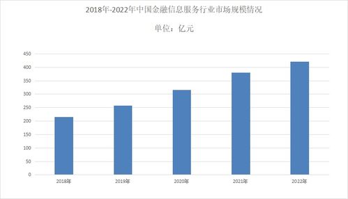 2023年金融信息服務行業(yè)數(shù)據(jù) 市場活力持續(xù)增強，基礎軟件服務穩(wěn)步前行的觀察與深思